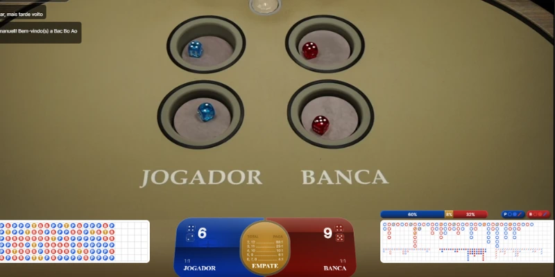 imagem onde ilustra jogo bac bo onde a banca saí vencedora